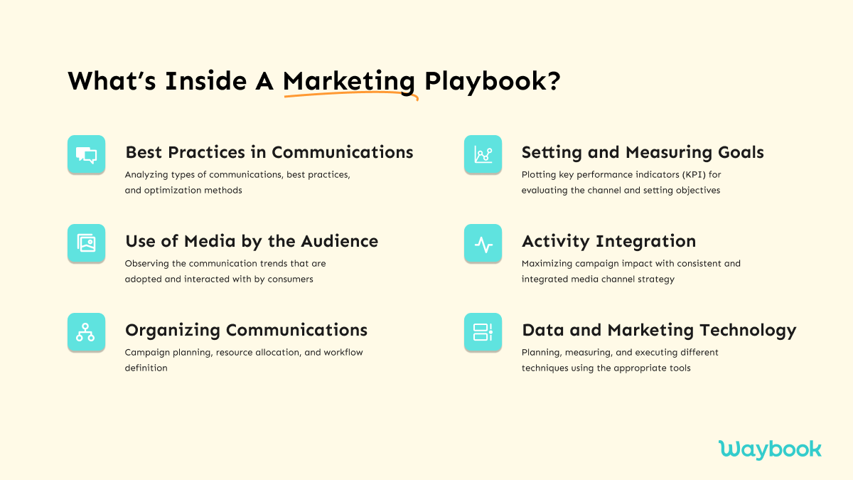 How to Create Marketing Playbooks for SMEs Waybook Blog